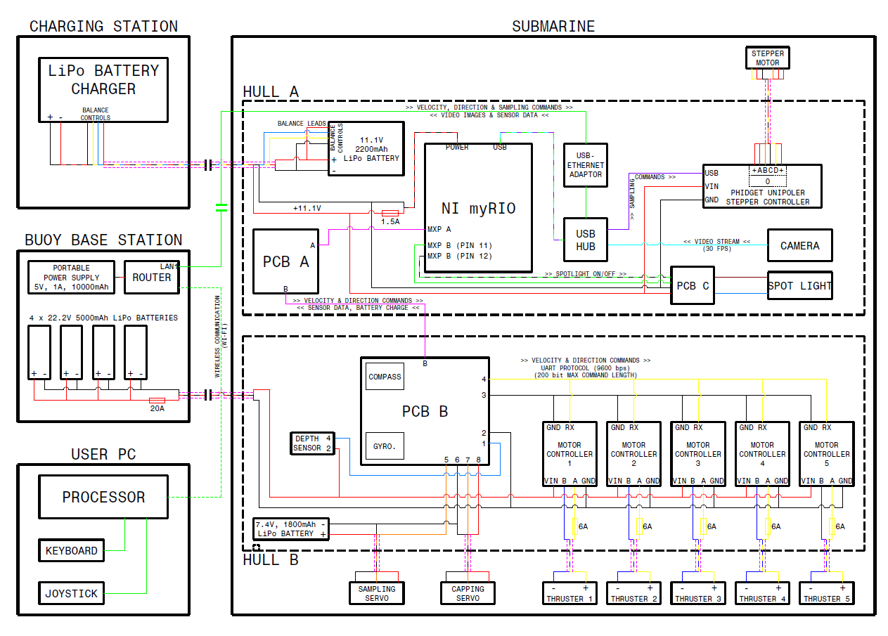 sub diagram.png